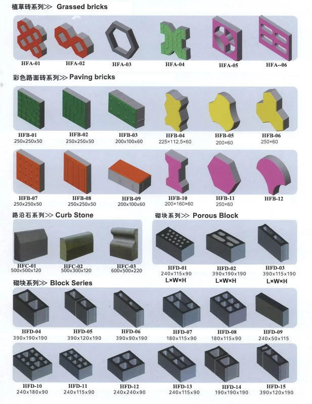 Multiple Types Concrete Brick Manufacturing Line Semi Automatic Block ...
