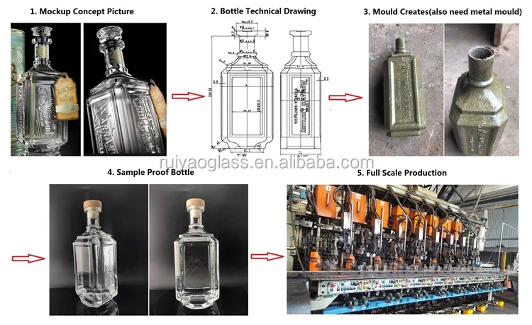 Download Factory Direct Sales Custom Made Design Vodka Bottle In Paint Embossed Decal And Screen Print Decoration Buy Custom Vodka Bottle Design Bottle Vodka Custom Made Vodka Glass Bottle Product On Alibaba Com