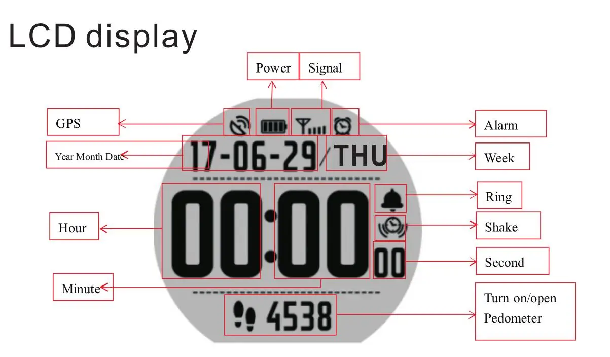 Sat timing