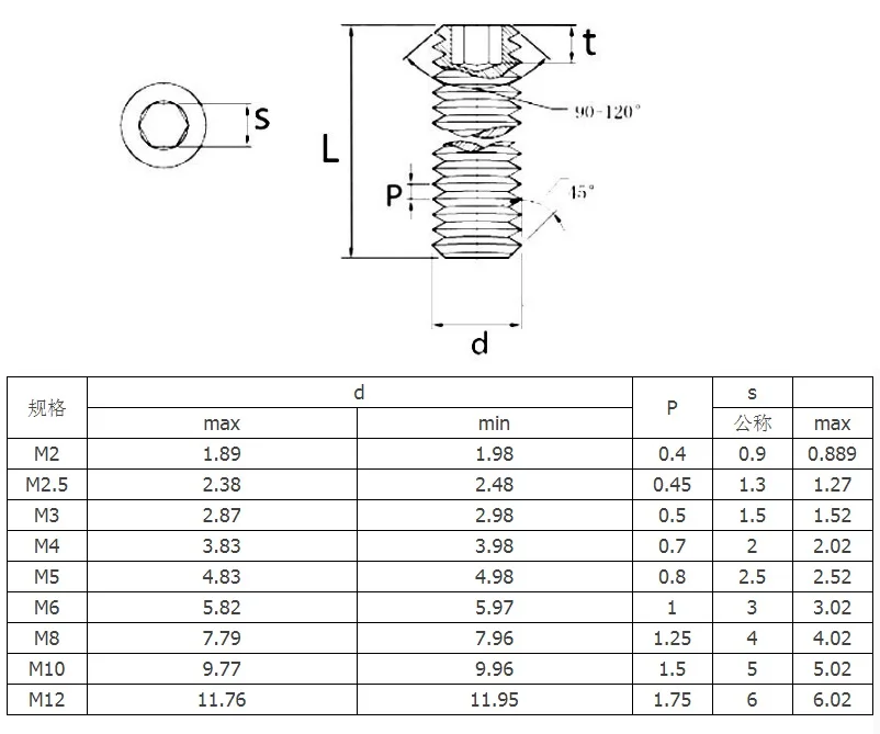 
DIN913 Stainless steel hex socket set screw with flat point 