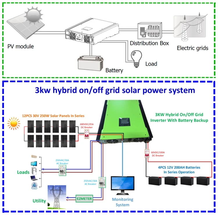 Voltronic Infinity Solar Inverter - 3kw Efficient Power
