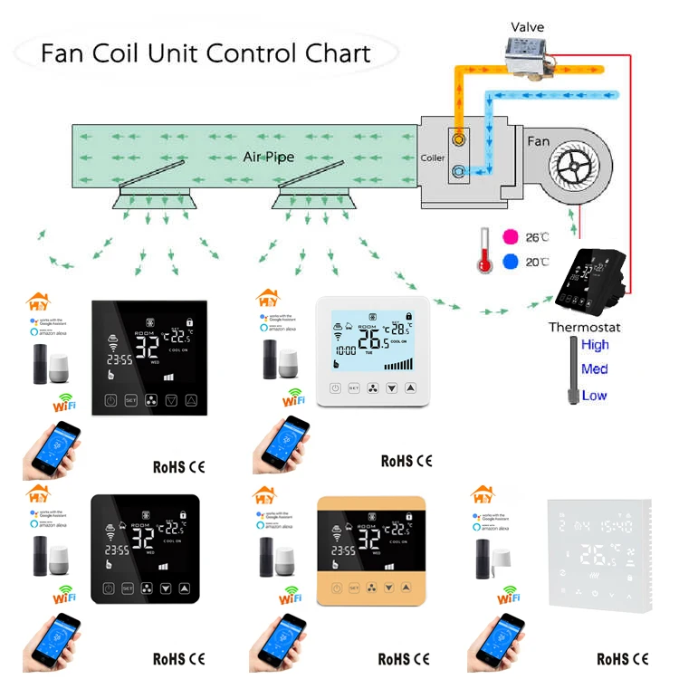 WIFI FCU Thermostat