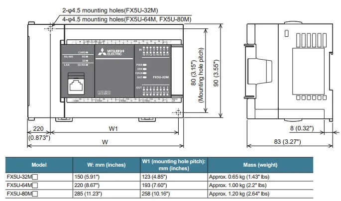 当店限定販売 MITSUBISHI 三菱 FX5U-64MT ES PLC ecousarecycling.com