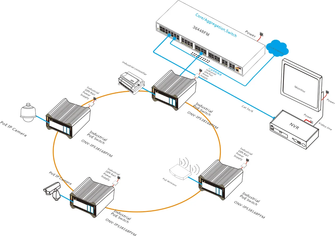 Коммутатор электропитания. ONV-IPS сборка коммутатора. Uplink SFP структура. ONV-ips31084pf. ONV-poe31024pfa Fiber up link.