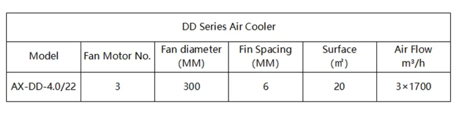 Condensing Unit, 380V, 3-fan - detail 4