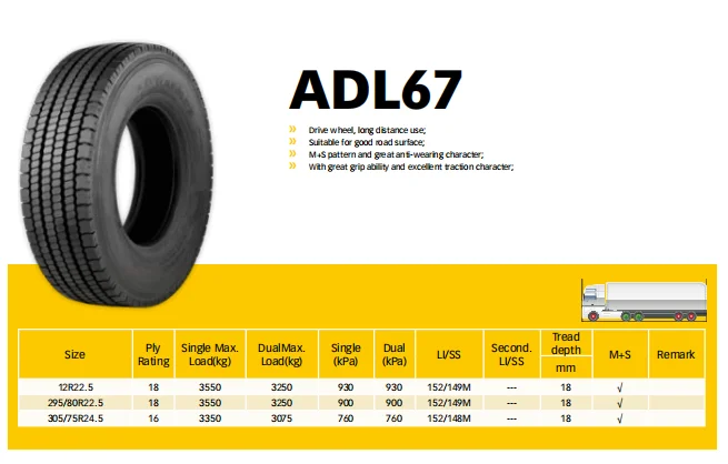 AEOLUS 295/80r22.5-18PR ADL67 driving wheel long haul truck tyres