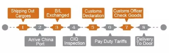 clearance process.webp.jpg