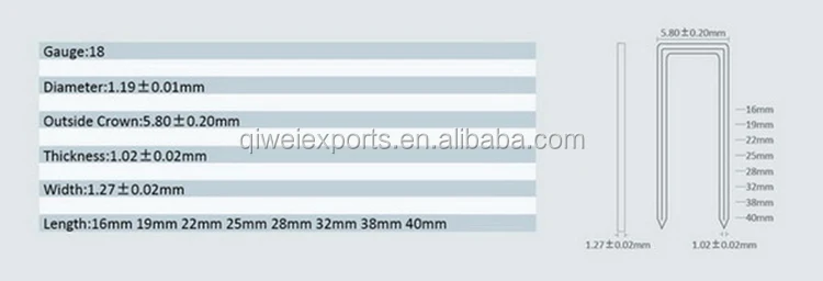 90(K) Staples Size details