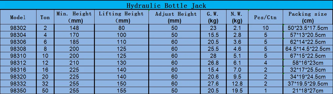 983Hydraulic Bottle Jack
