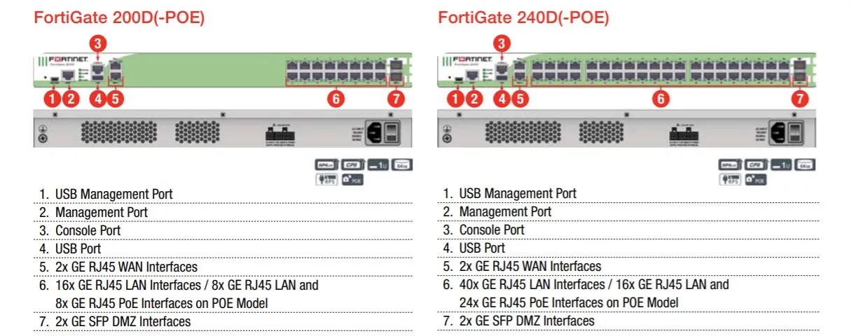 Fortinet Fortigate 200d 1 8x5 Forticare Fortiguard Utm Bundle 