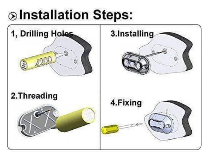 Step thread. Step thread