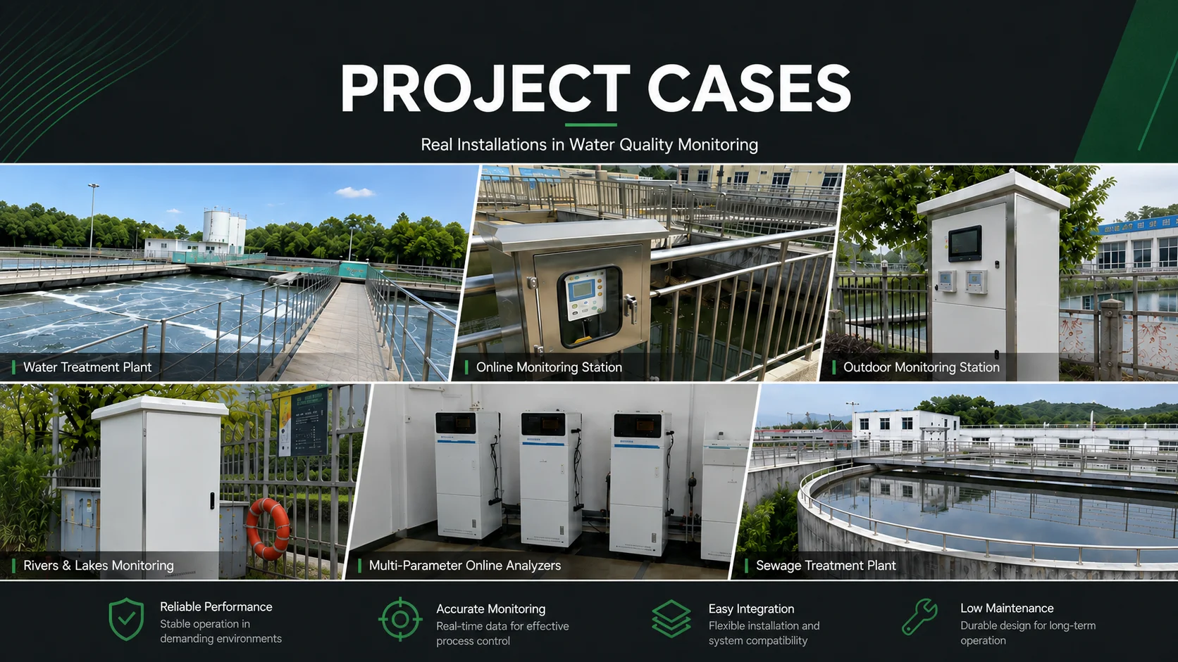 FUNEL water monitoring project cases