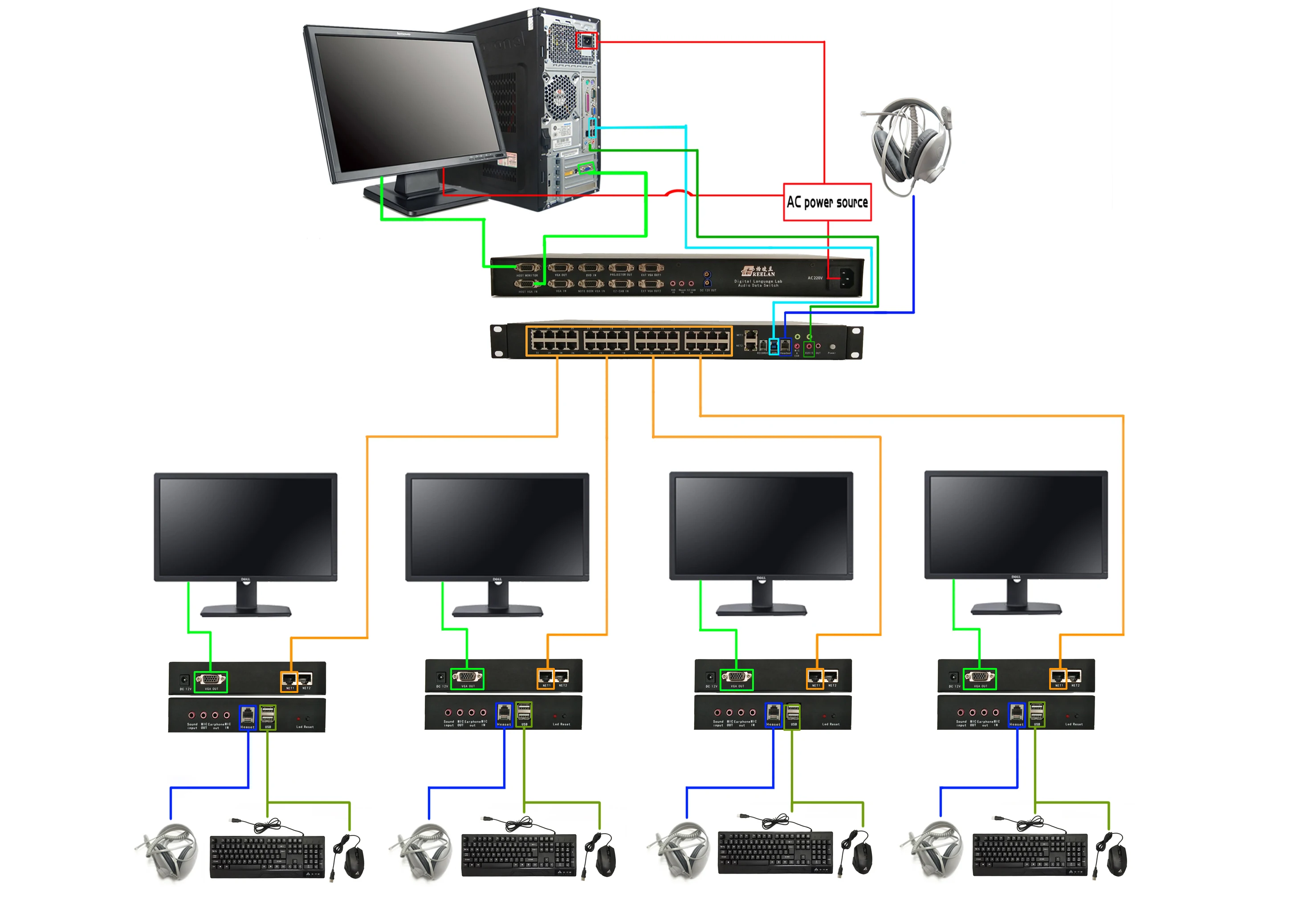 GV4110B CONNECTION-64Bit