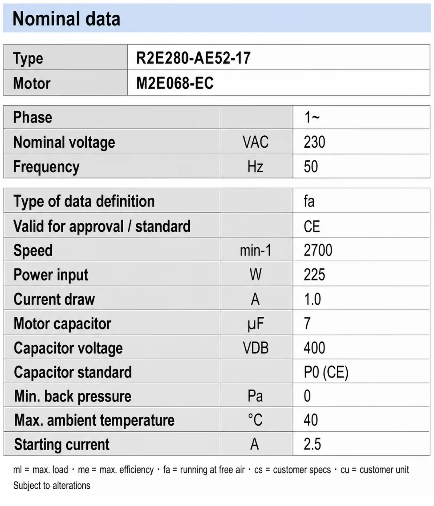 Centrifugal Fan, 280mm, R2E280-AE52-17, 230, 2110m³/h - detail 12