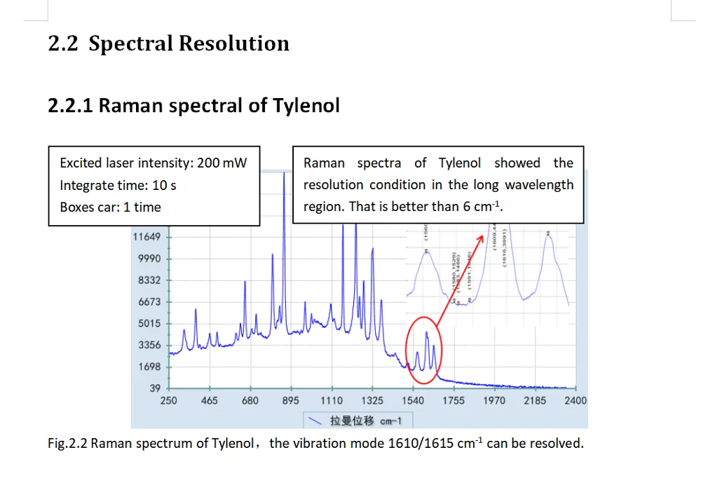 Field Operation Cheap Portable Raman Spectrometer Buy Raman