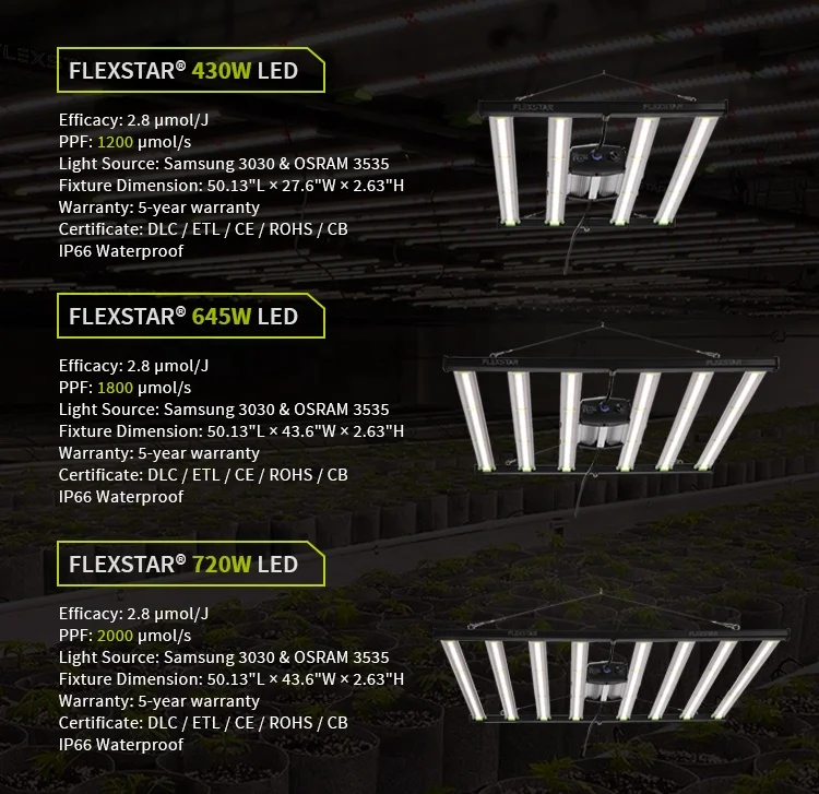 Sinowell Flexstar 645 / 720 Pro Led Grow Light 2.8 umol/J Samsung Chips Full Spectrum High PPFD