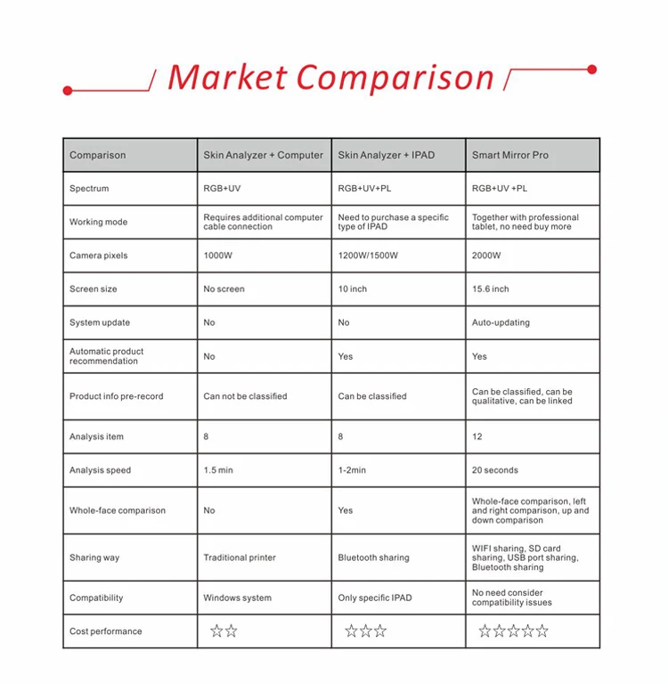 smart mirror skin analyzer&nbsp;&nbsp;Facial Magic mirror Machine M9 For Sale&nbsp;&nbsp;beauty Skin Testing Analysis Machine