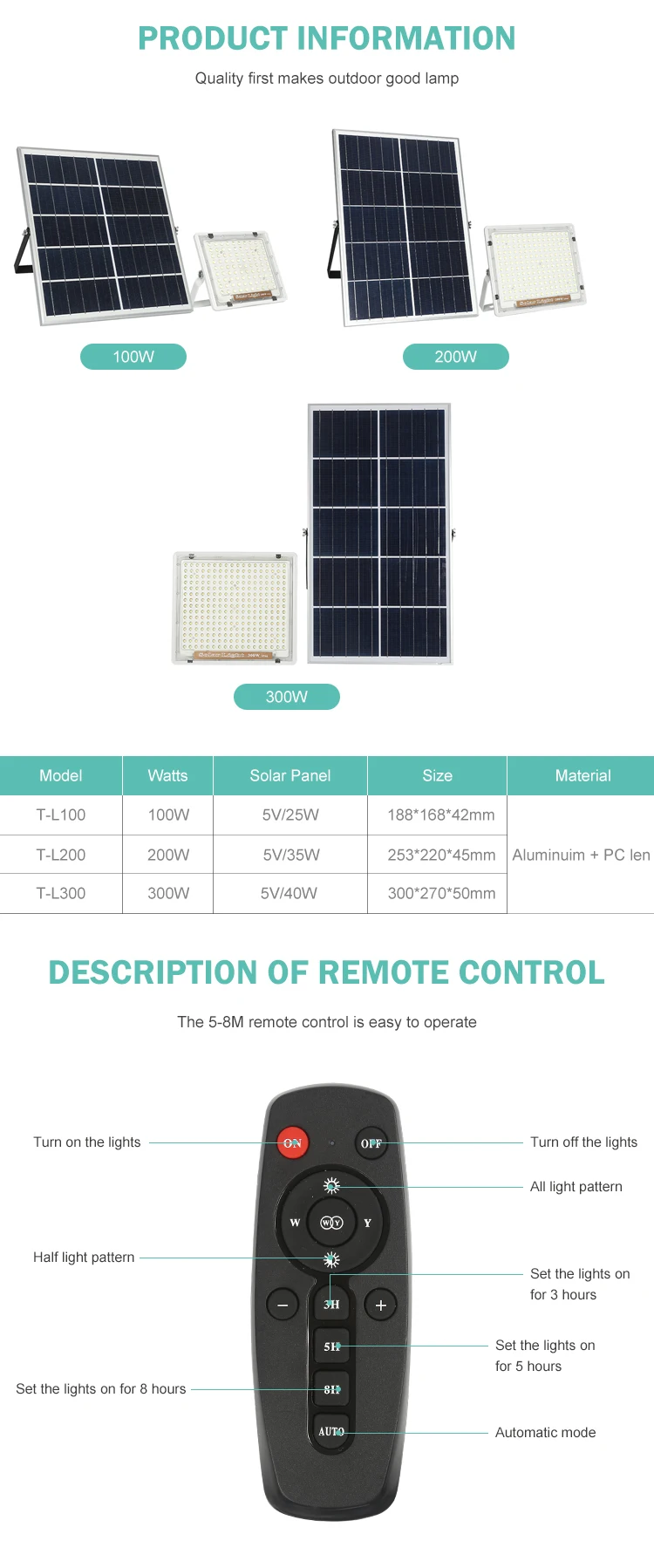 led flood light