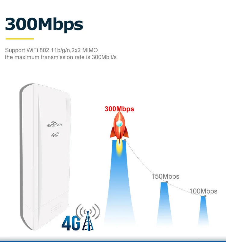 4g wifi router.jpg