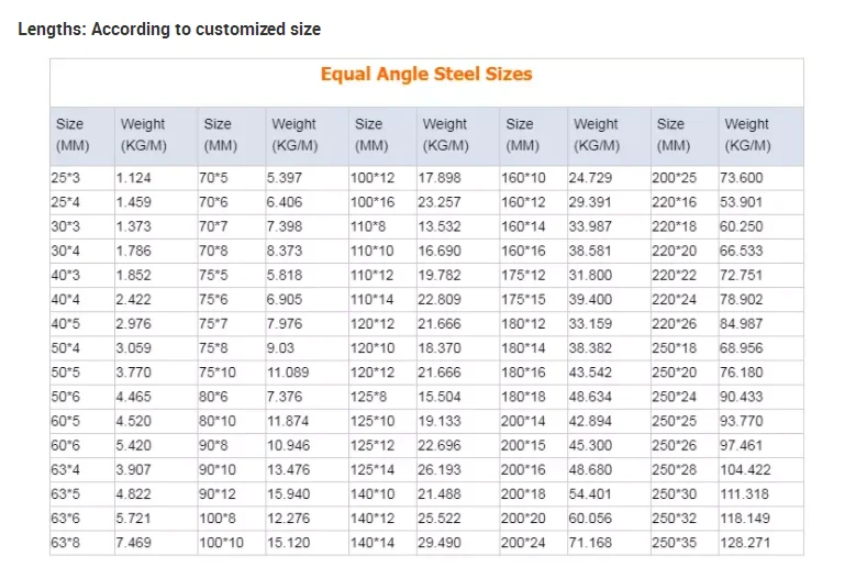 equal angle steel sizes.png