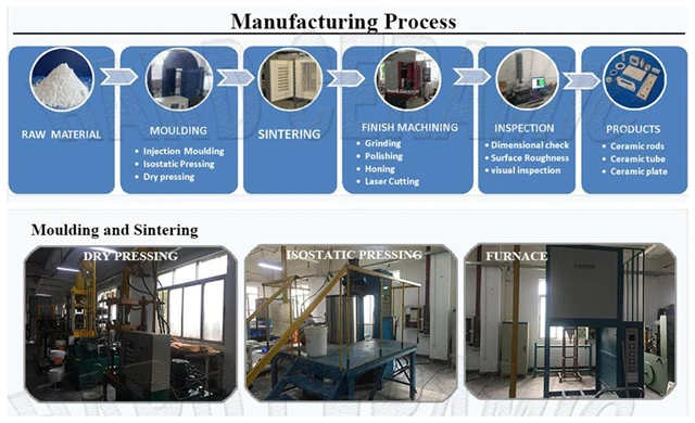 Manufacture Process 1.jpg