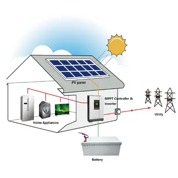 3kw Off Grid Solar System Kit Price 5kw Solar Power System Home 10kw ...