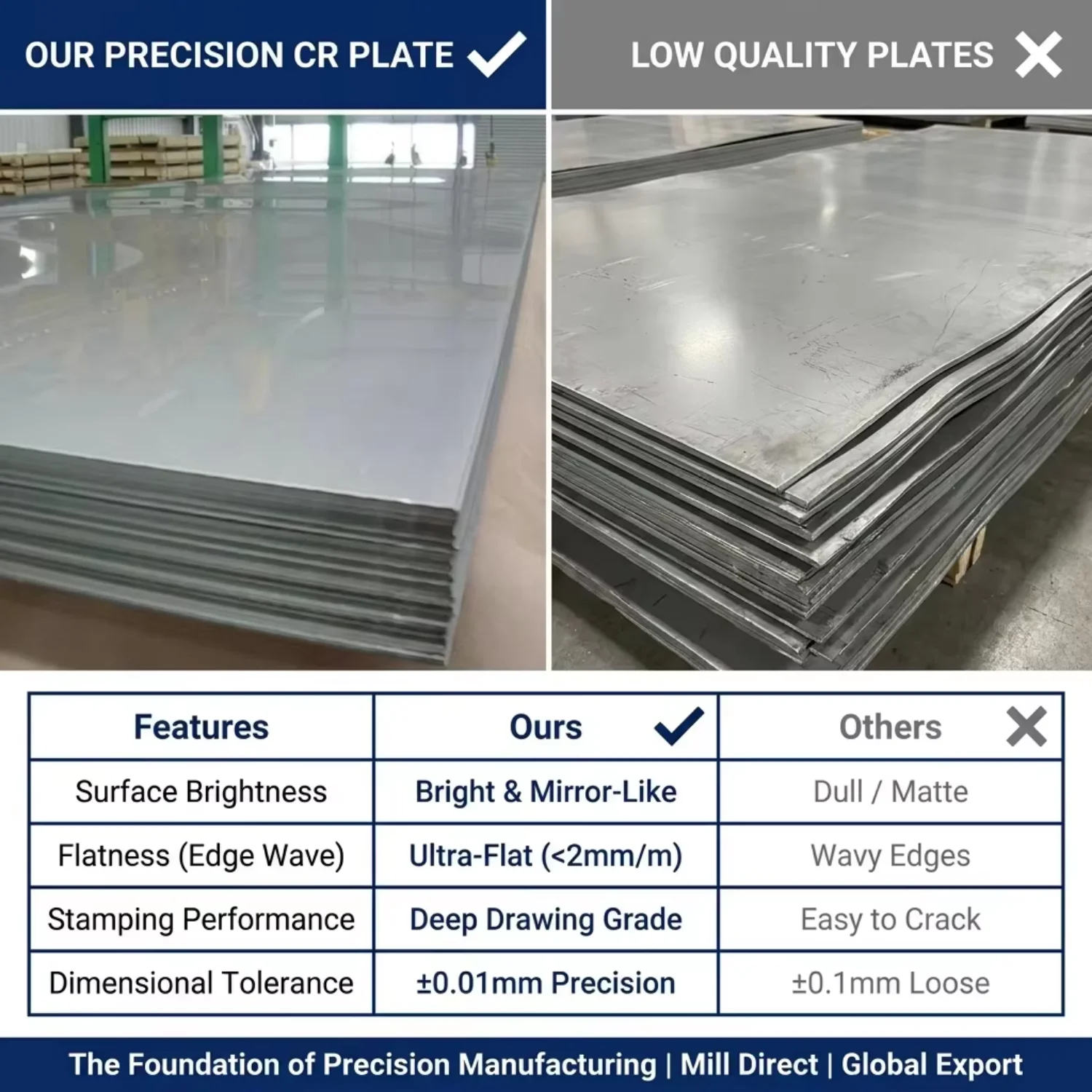 SPCE Extra Deep Drawing Cold Rolled Steel Sheet for Automotive Stamping China Supplier