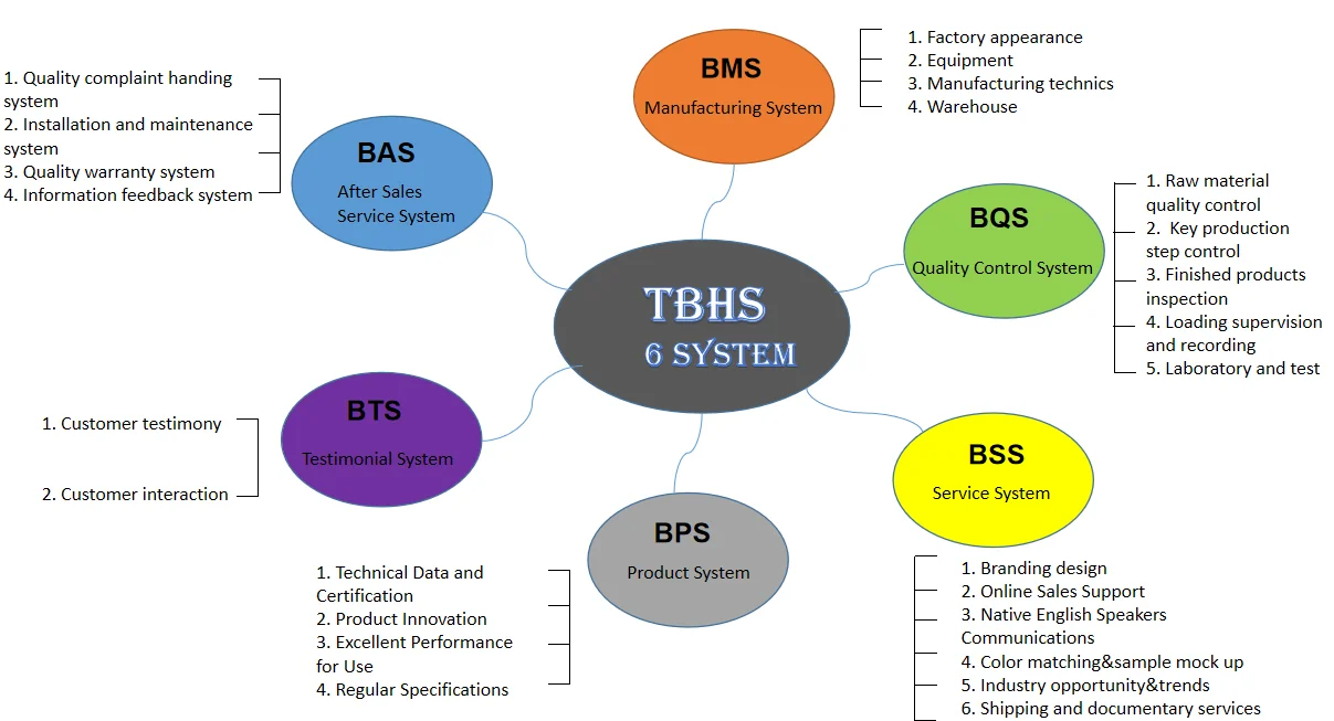 
Prime Heat liquid Chafing Dish Fuel 