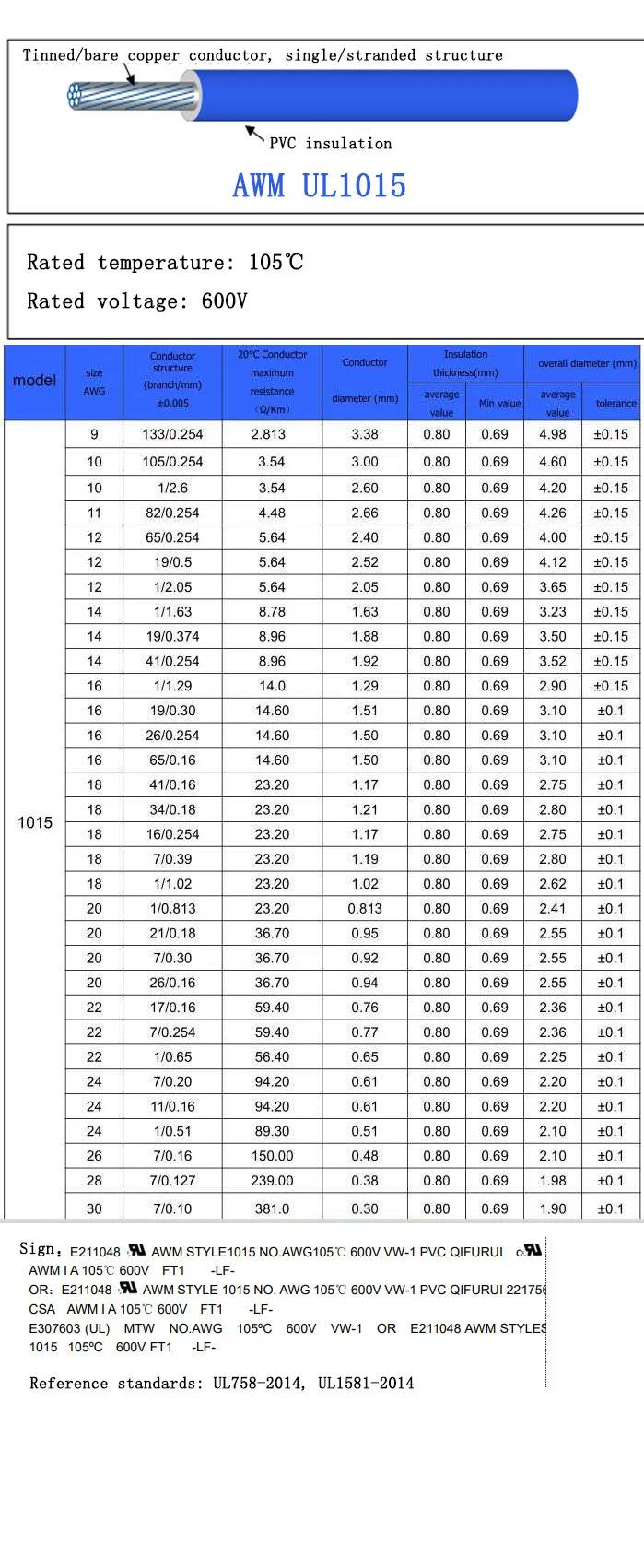 600V 105 degree Hook up electric wiring 10 12 14 16 18 20 22 24 26 28 30 awg ul1015 wire - ANKUX.COM
