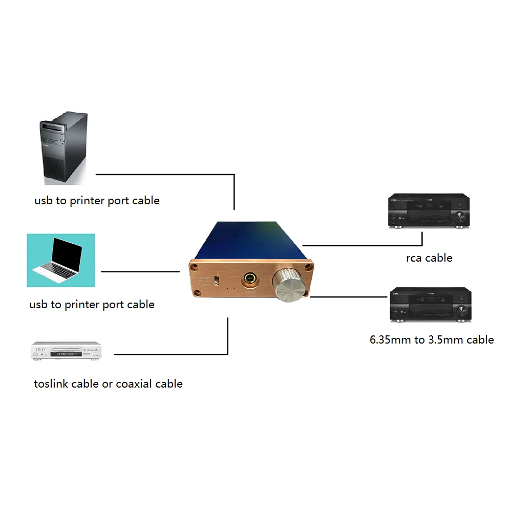 Как подключить цап к компьютеру Nk-p90 24bit Usb/ottico/coassiale Audio Digitale Amplificatore Dac Decoder Digit