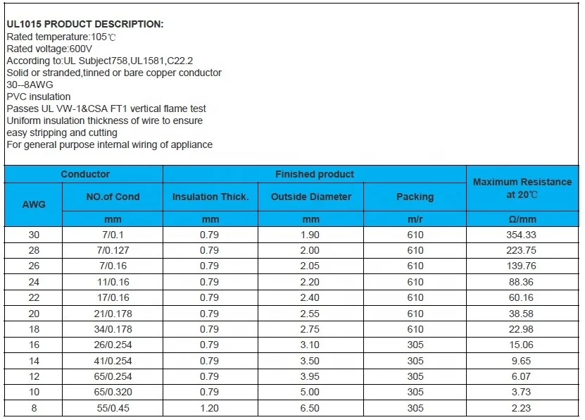 Ul1015 Pvc Tinned Copper Cable Cord 600v 12awg 14awg 16awg 18awg 20awg ...