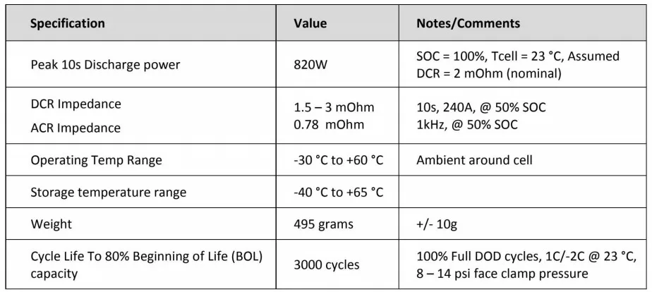 Genuine 10c 200a Lifepo4 A123 20ah Amp20m1hd A 3.2v Prismatic Pouch ...