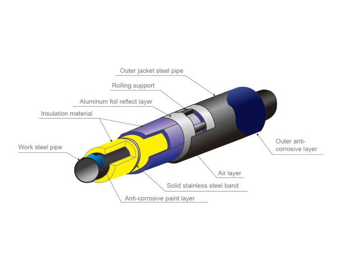 Слои изоляции трубы. Изоляция для паровых труб. Steam Insulation and loop Pipeline.