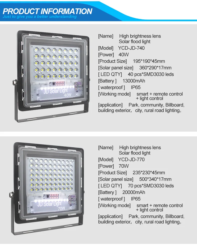 Ip66 Outdoor Led Jd Waterproof Corded 120w Flood Light Case 100w Jd Waterproof Corded 120w Flood Light