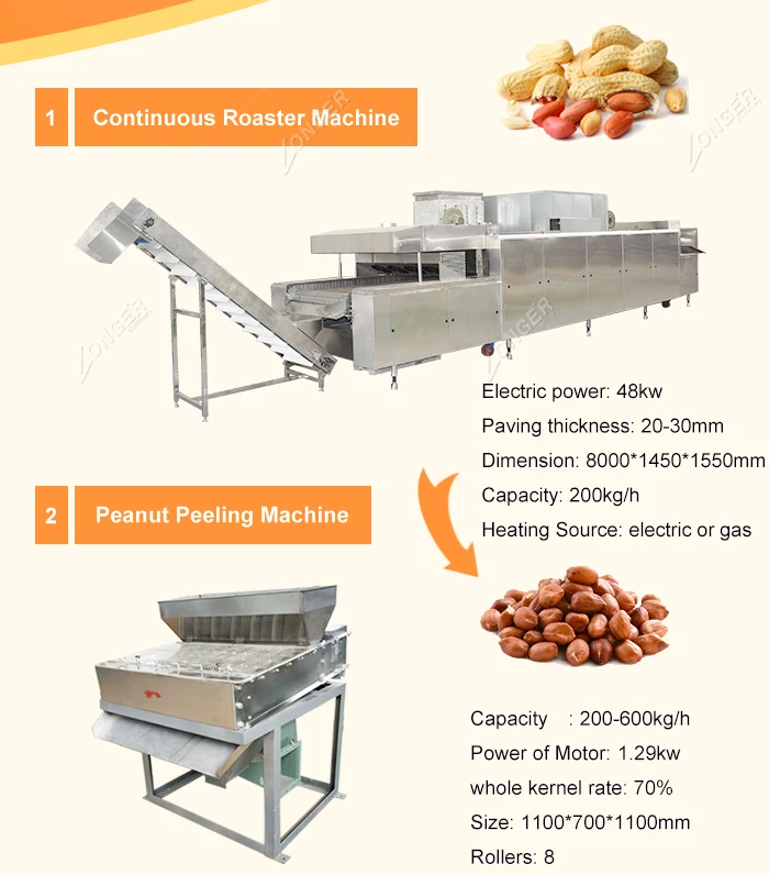 Commercial Sesame Groundnut Grinding Peanut Butter Pistachio Paste ...