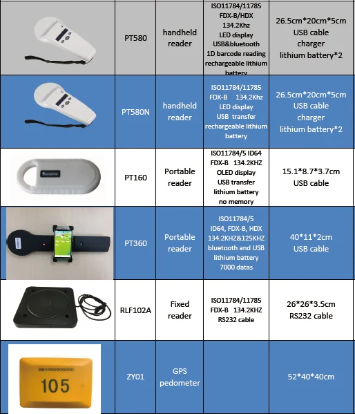 Handheld RFID Microchip Scanner with 128*32 OLED Screen One Year Guarantee and PVC Material for Animal ID Reading