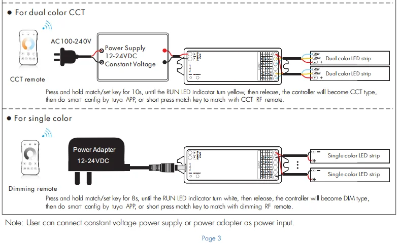 SKYDANCE WT5 WIFI RF 5 in 1 TUYA APP Google home Alexa Amazon ECHO LED Dimmer