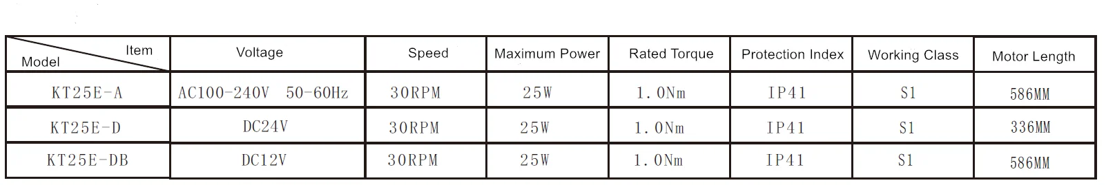 kt25 specifications.png