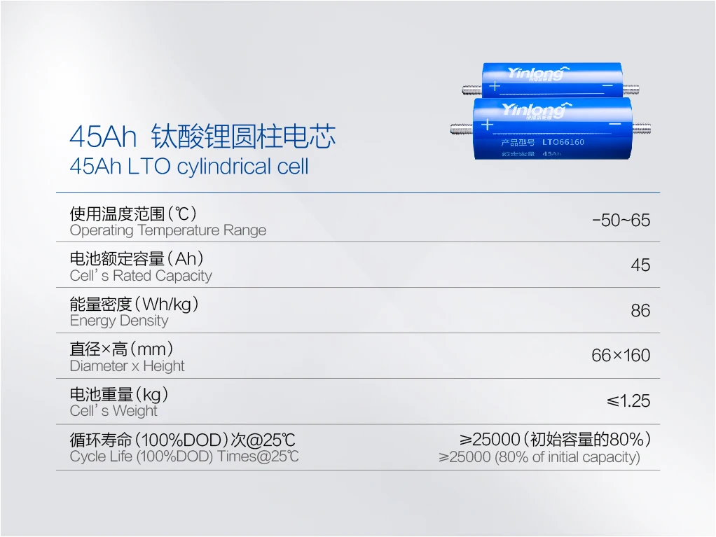 66160 Lithium-Batteriehalter - Thermomanagement Für Energieprojekte