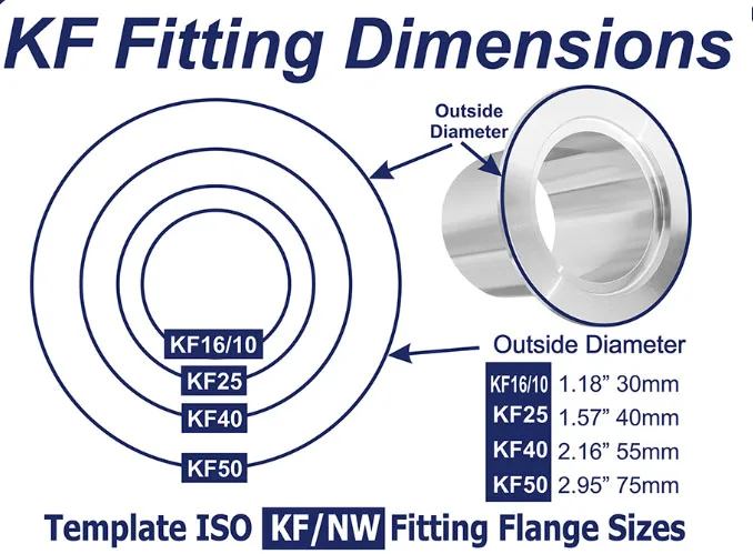 KF Fitting dimension