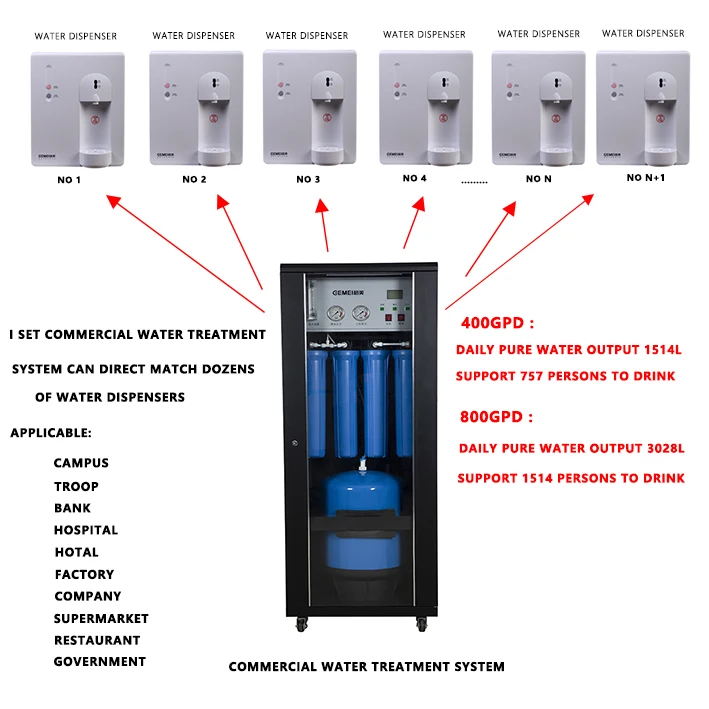 Oem Reverse Osmosis Water Treatment System Ro Water Purifier Filter