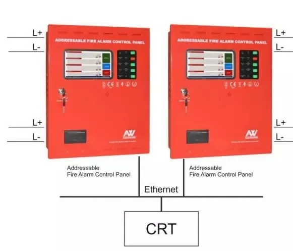 
AW-FP100 Asenware Addressable Fire Alarm Control Panel System 