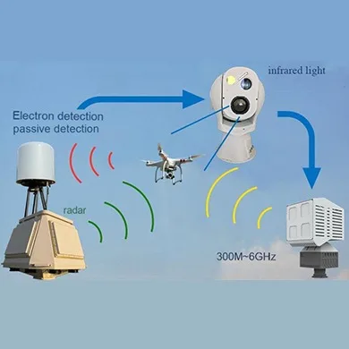 Phased array early warning radar system
