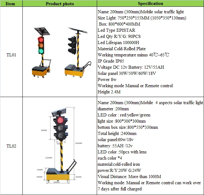 Csp traffic tool. Csp traffic tool