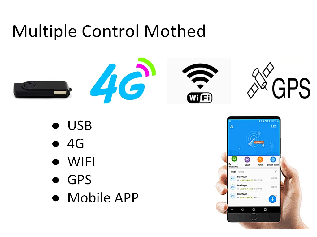 Scrolling Message Rear Window Car Sign Taxi Rear Window Led Display For