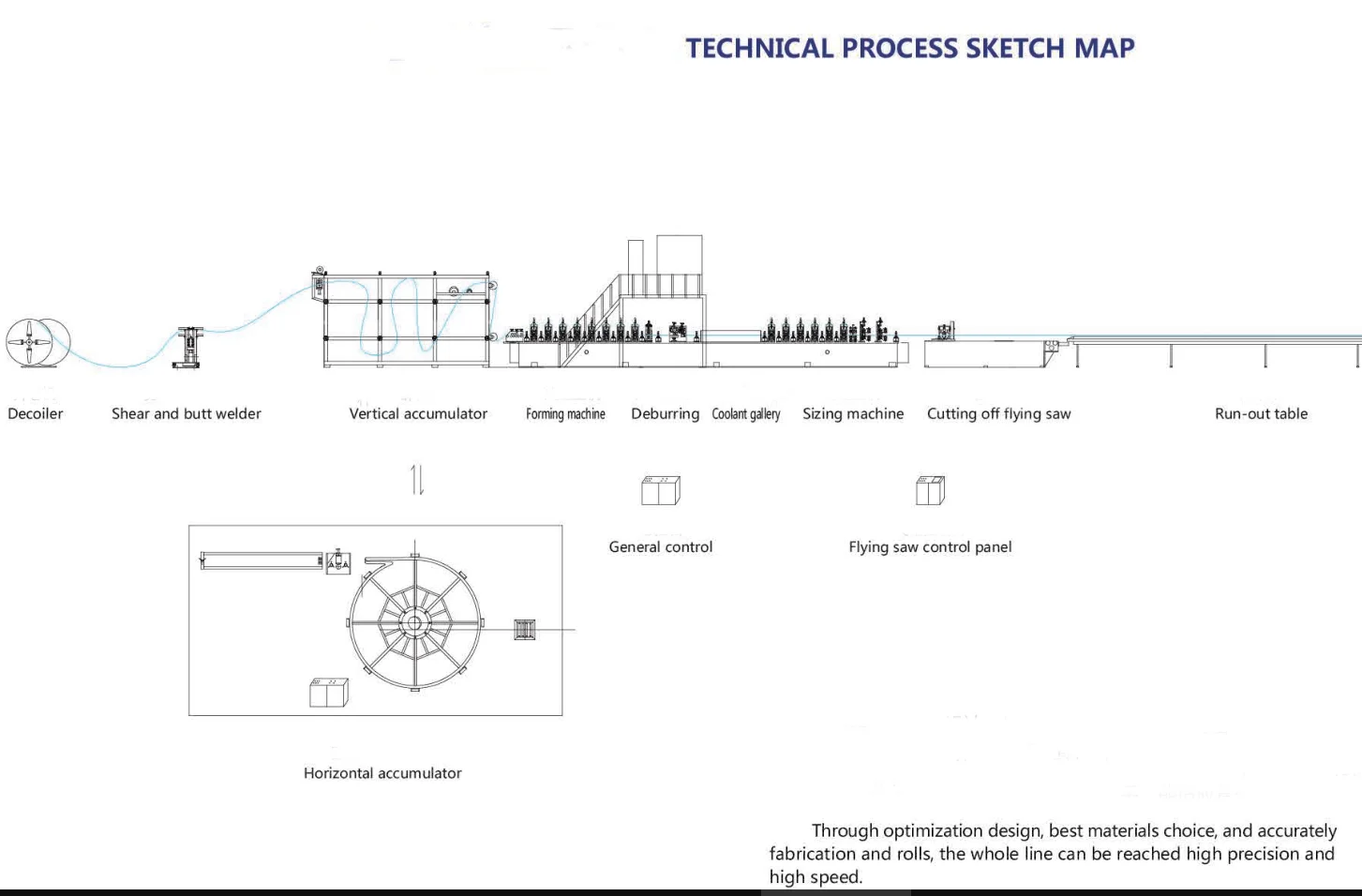 Page 4 Process Sketch Map.png
