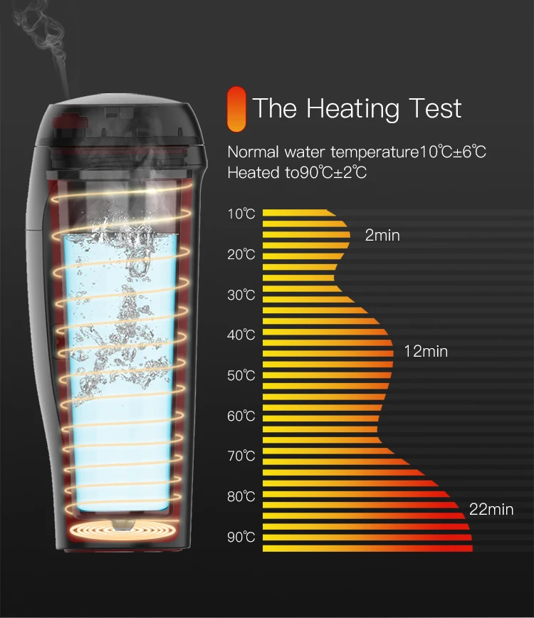 12v Electric Car Heater Cup Auto Heated Coffee Cup Heated Water Kettle