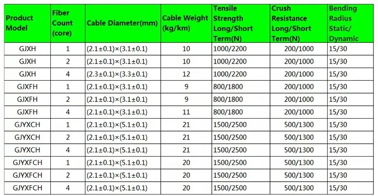 optic-fibre-cable-1-2-4-6-8-core-indoor-outdoor-fiber-optic-drop-cable