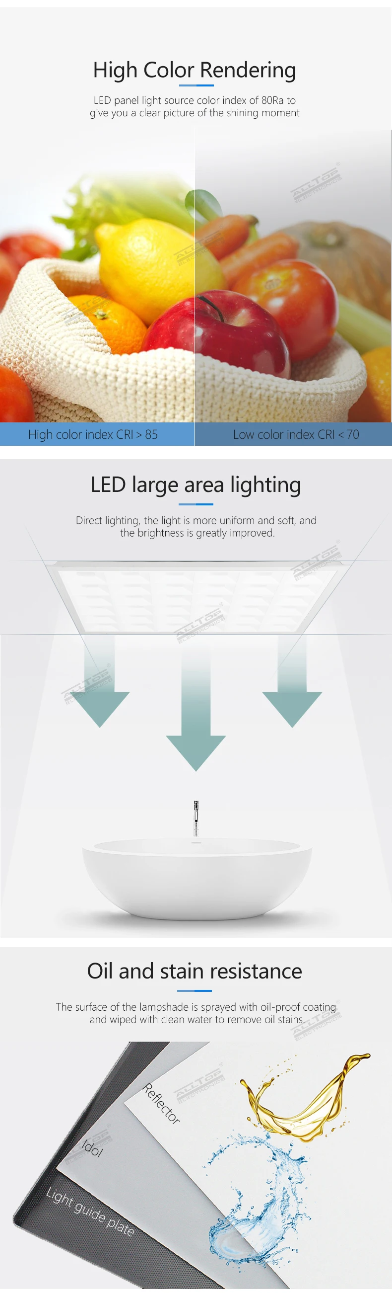 ALLTOP Newest design warm bright indoor lighting smd 48w recessed square led panel light