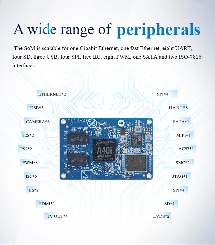 Процессор cortex a7. Dual-core 2.2 ггц cortex-a75. allwinner a40i. cortex-a55; cortex-a75. плата allwinner r16 с gps модулем.